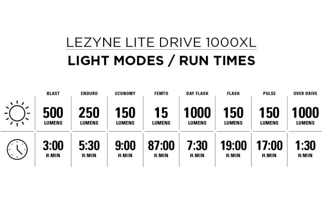 Lezyne Lite Drive 1000XL Front Light 40