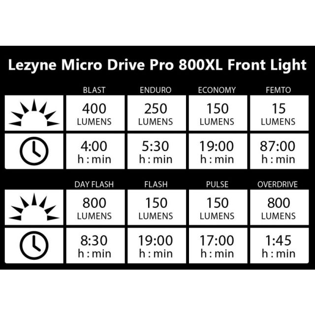 Lezyne Micro Drive Pro 800XL USB Head Light