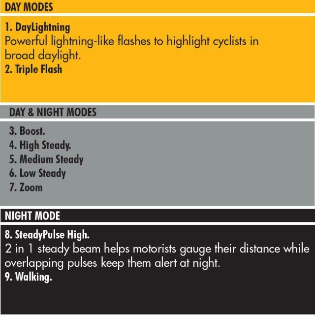 Cygolite Metro Plus 800 Front Light
