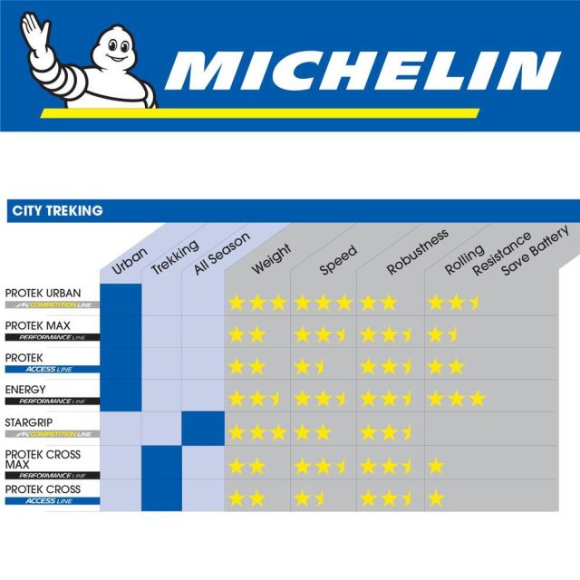 Tyre 700 x 35 Michelin Protek Max Wire