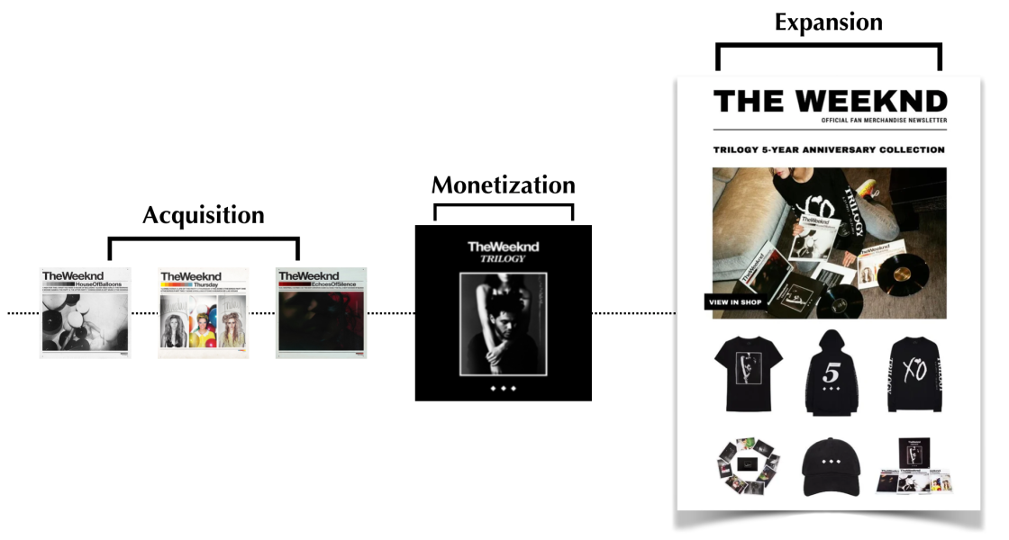 download the weeknd trilogy album zip