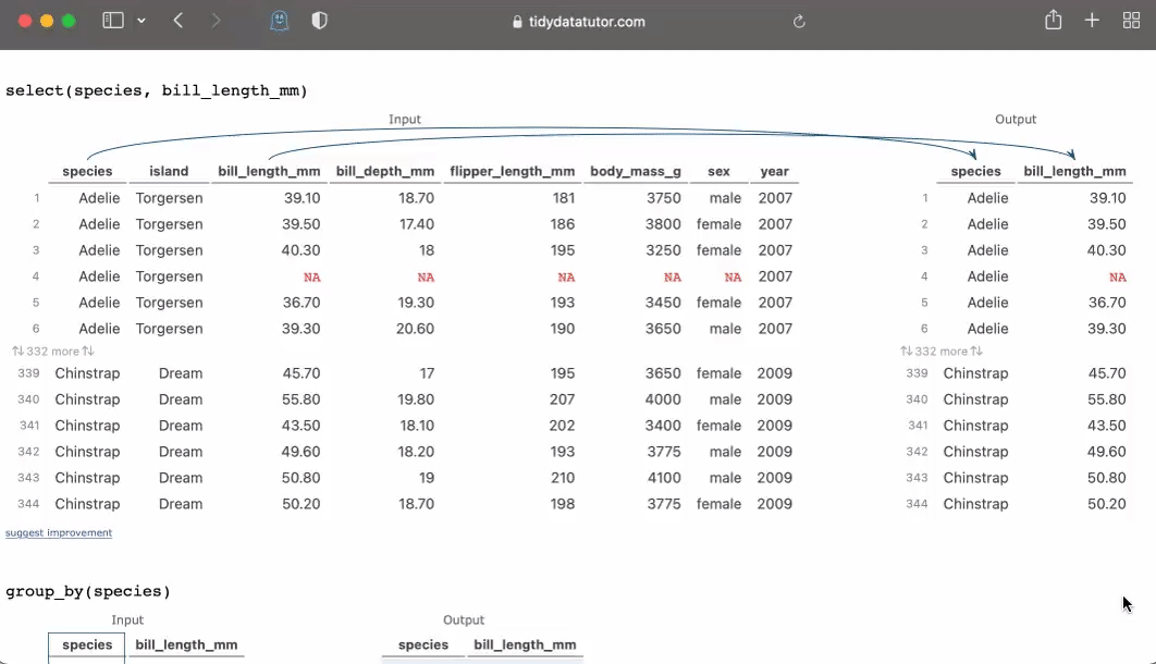 An animation of scrolling through a webpage which displays interactive data frames that illustrate steps in a data analysis pipeline.