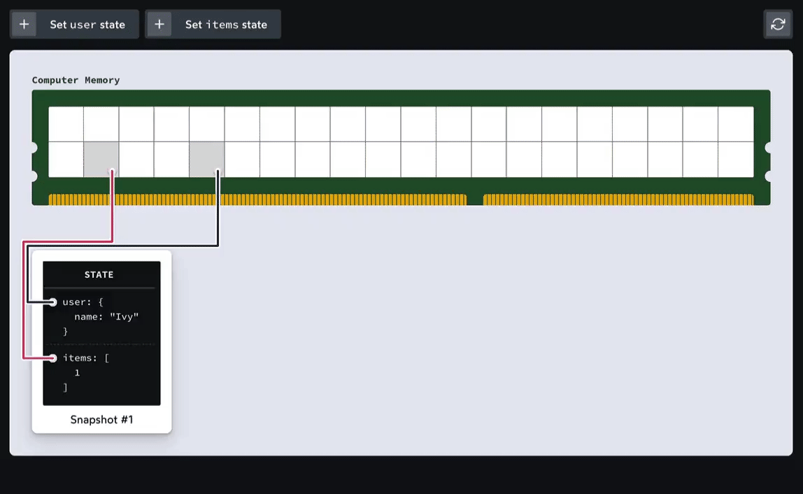 An illustrated stick of RAM is shown with several slots. Below, snapshots are taken of different state variables, and we see how the state/ref variables are allocated.