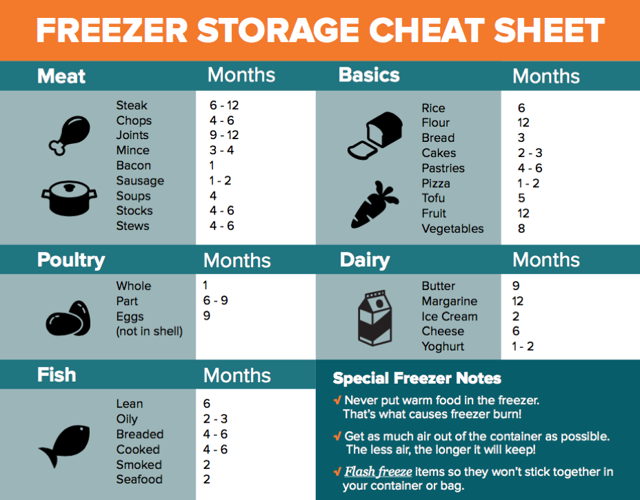 Freezer Storage Cheat Sheet