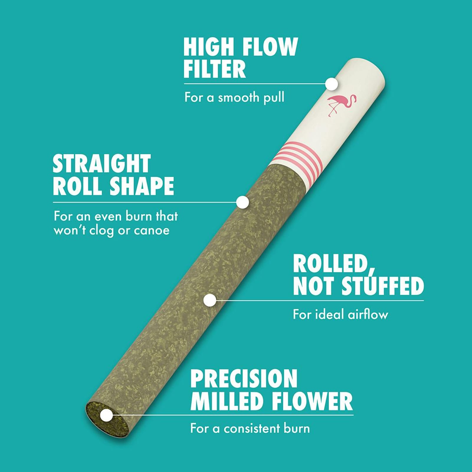 Classic Hybrid (H) | 0.7g 10pk Preroll | Birdies - view 2