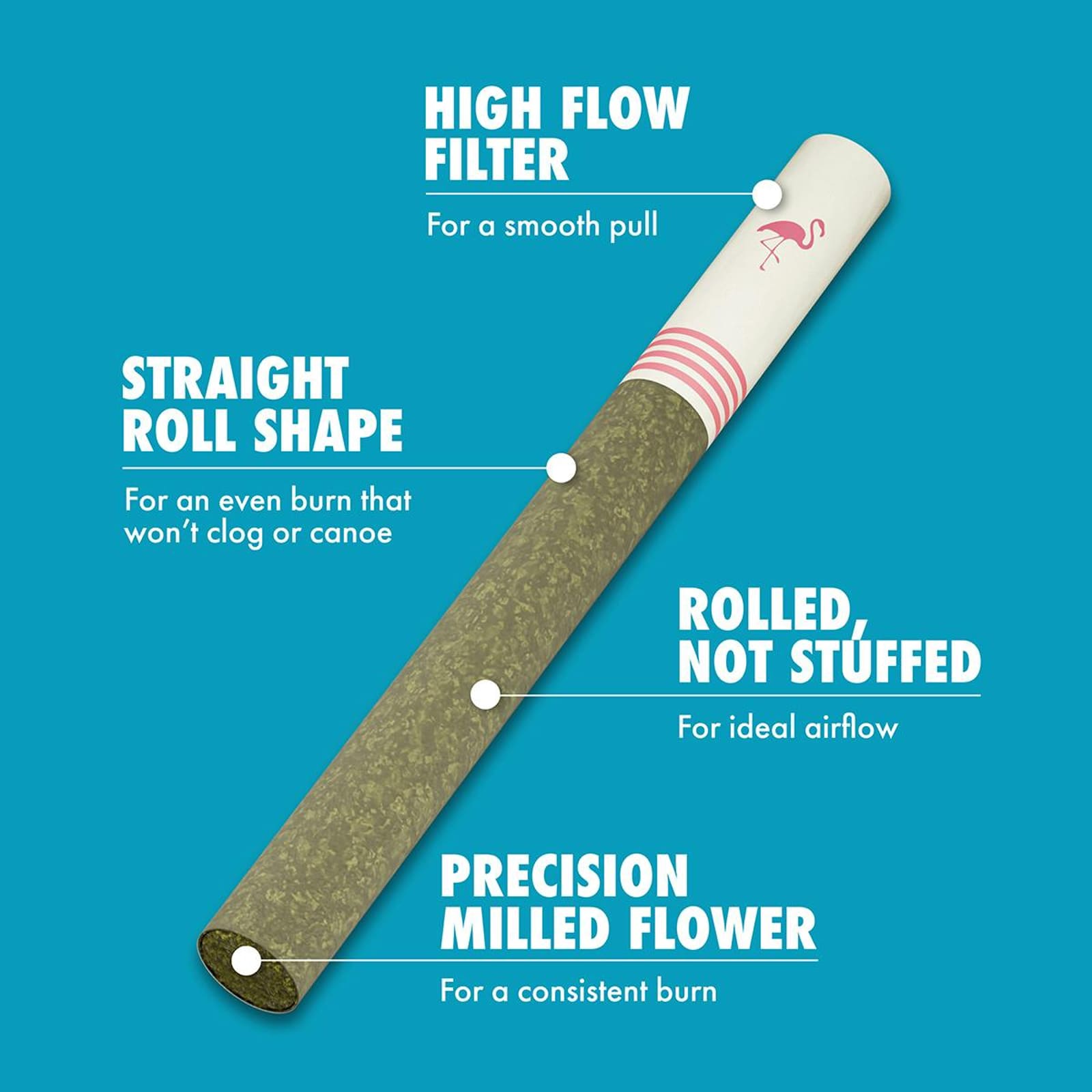 Classic Indica (I) | 0.7g 3pk Preroll | Birdies - view 2