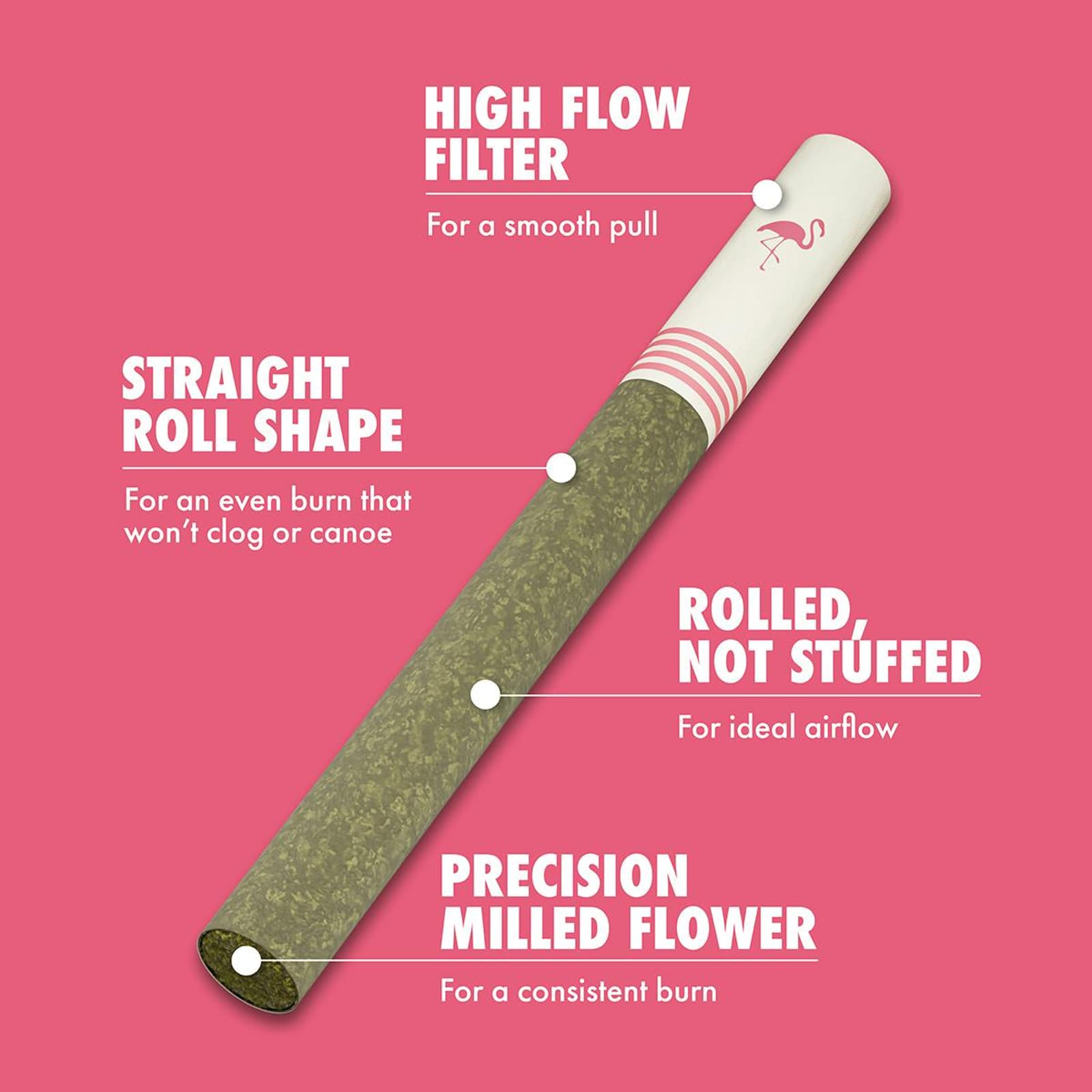 Classic Sativa (S) | 0.7g 10pk Preroll | Birdies - view 2