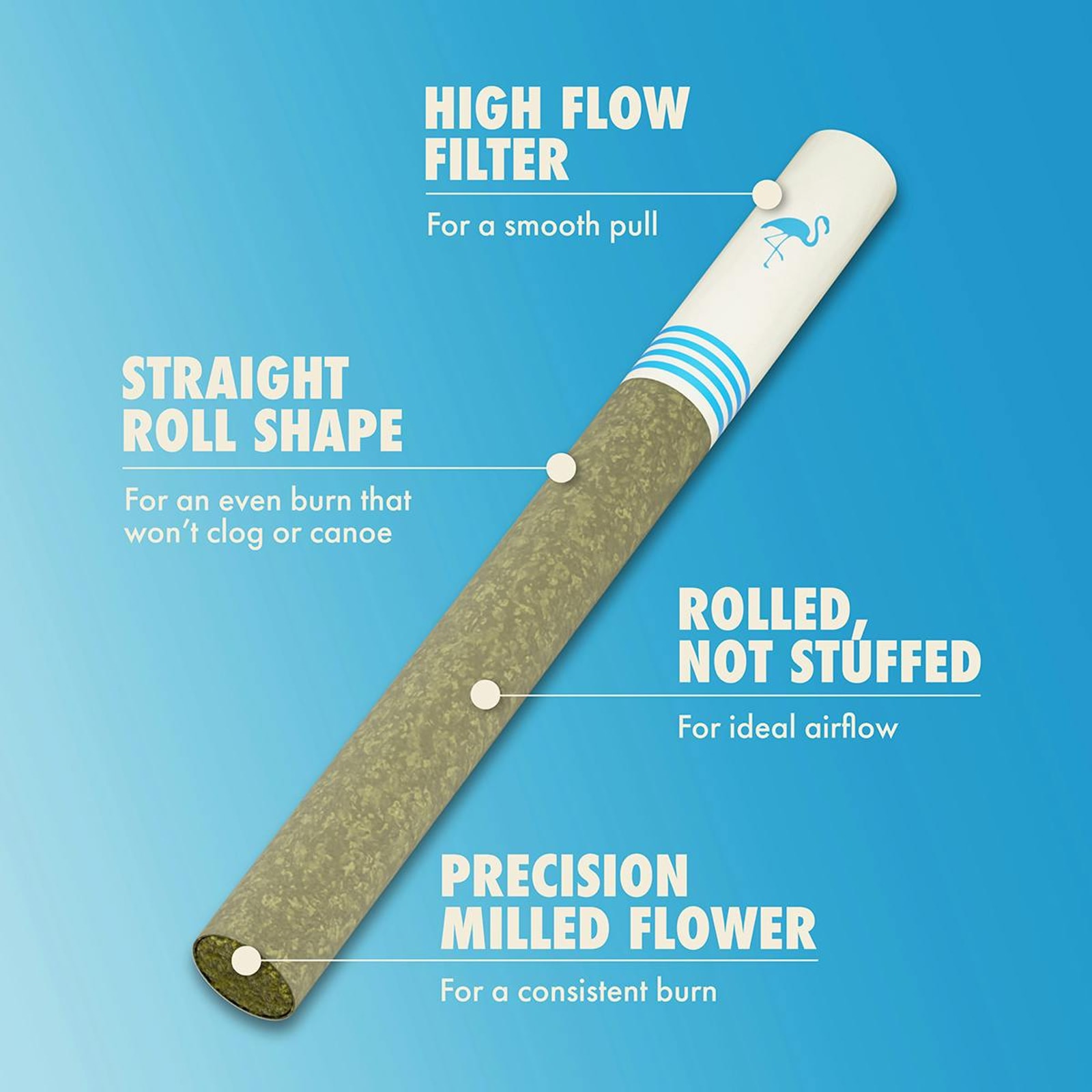 Light High CBD | 0.7g 3pk 2:1 CBD:THC Preroll | Birdies - view 2
