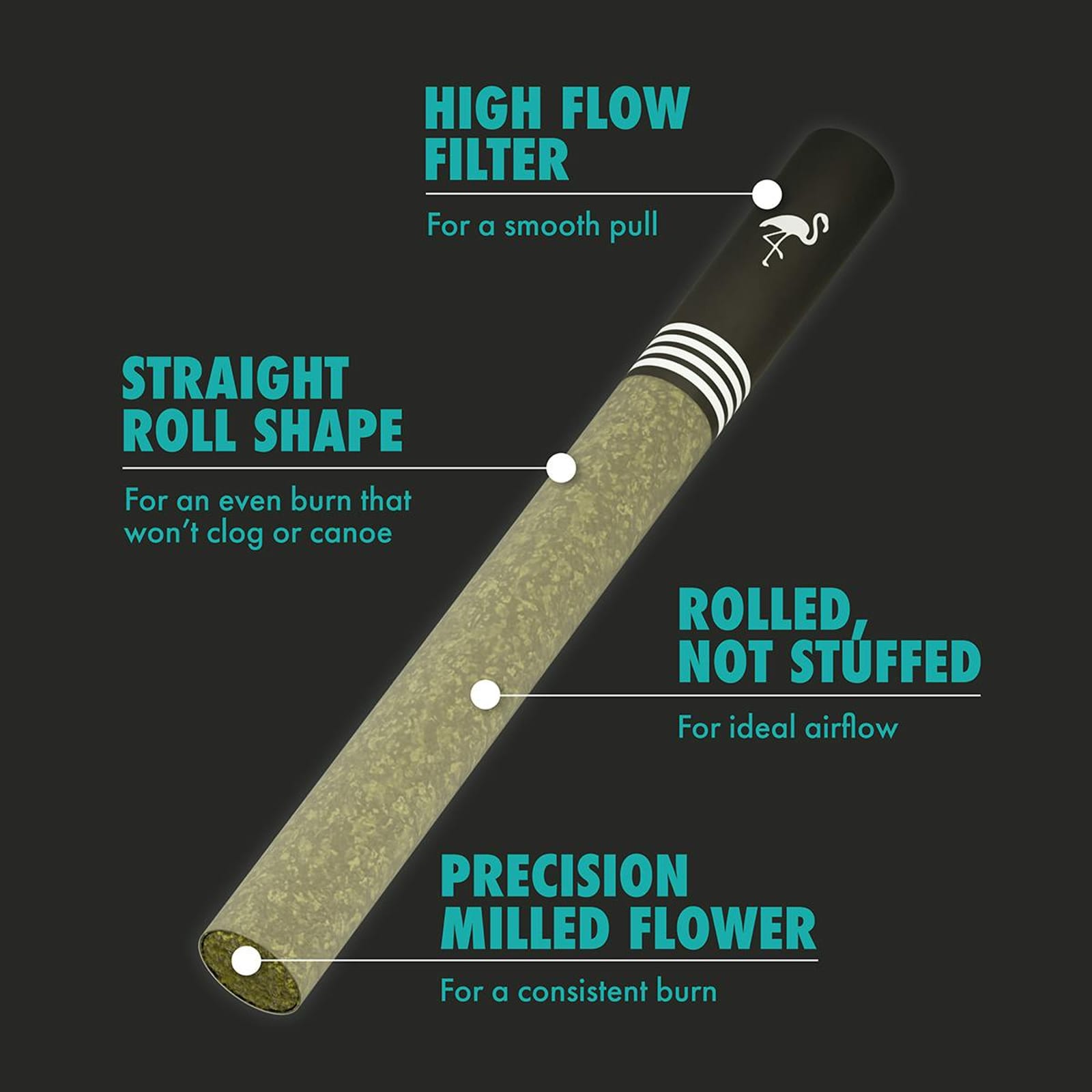 Ultra Hybrid (H) | 0.85g 5pk THCa Solventless Infused Joint | Birdies - view 2