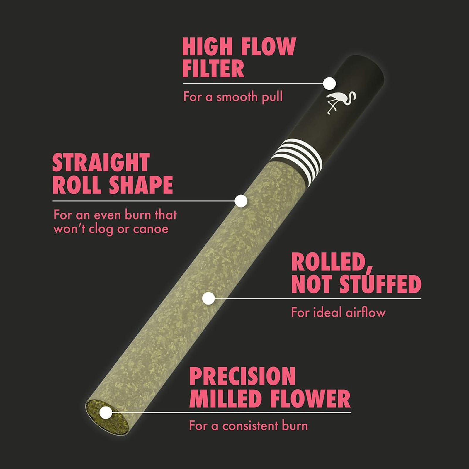 Ultra Sativa (S) | 0.85g 5pk THCa Solventless Infused Joint | Birdies - view 2