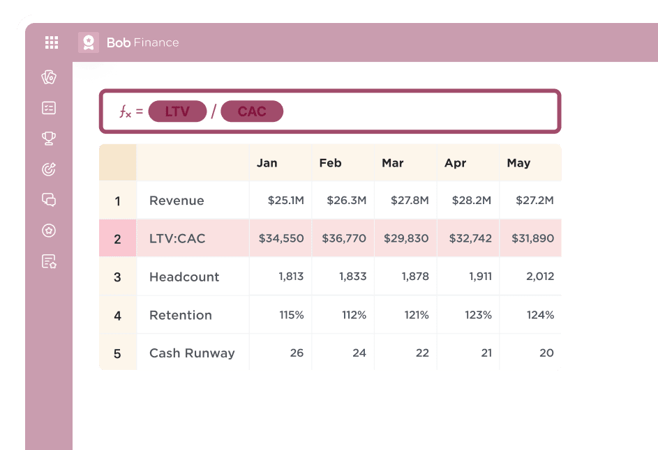 Dashboard table showing business metrics for January to April, including Revenue, LTV:CAC ratio, Headcount, Retention, and Cash Runway, with a formula bar displaying LTV divided by CAC