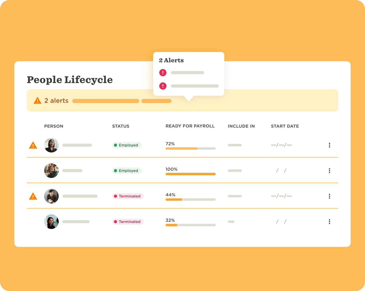 People Lifecycle dashboard showing employee status, payroll readiness percentages, alerts, and start dates.