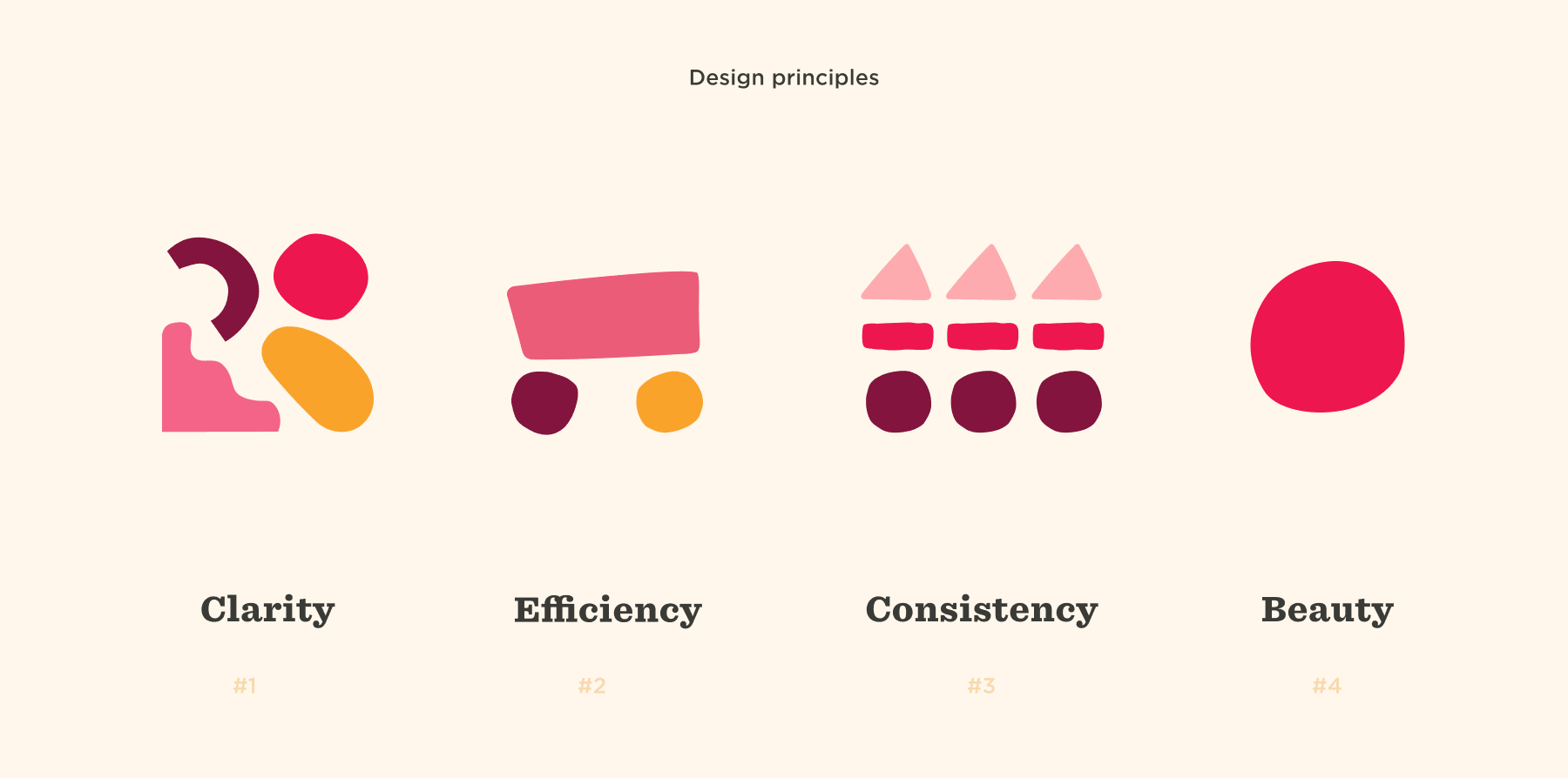 design principles clarity efficiency consistency beauty, colorful geometric shapes representing key design concepts