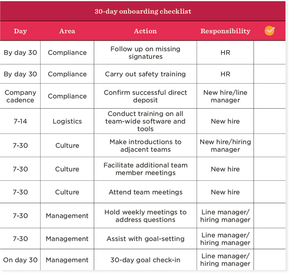 9+ Employee Onboarding Checklists For 2024 | HiBob