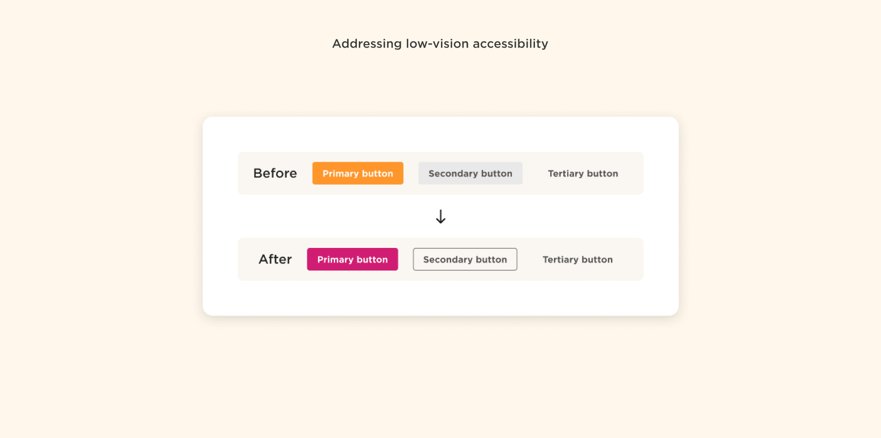 button accessibility, visual improvements for low-vision users