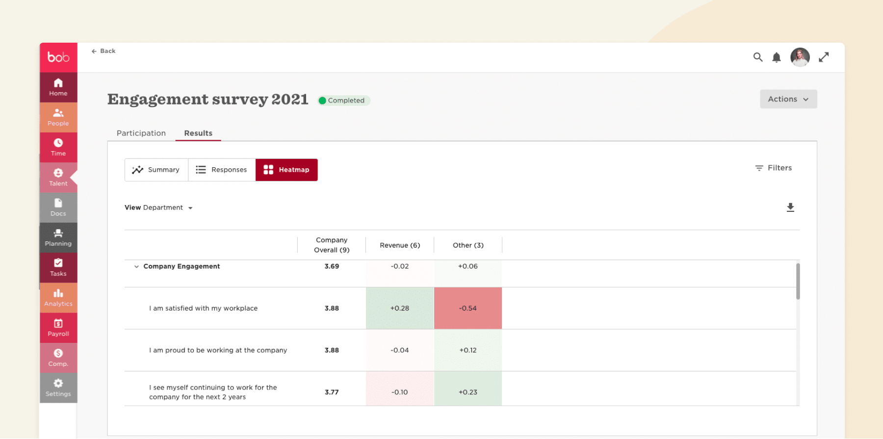 engagement-survey-2021, company-engagement-results-dashboard