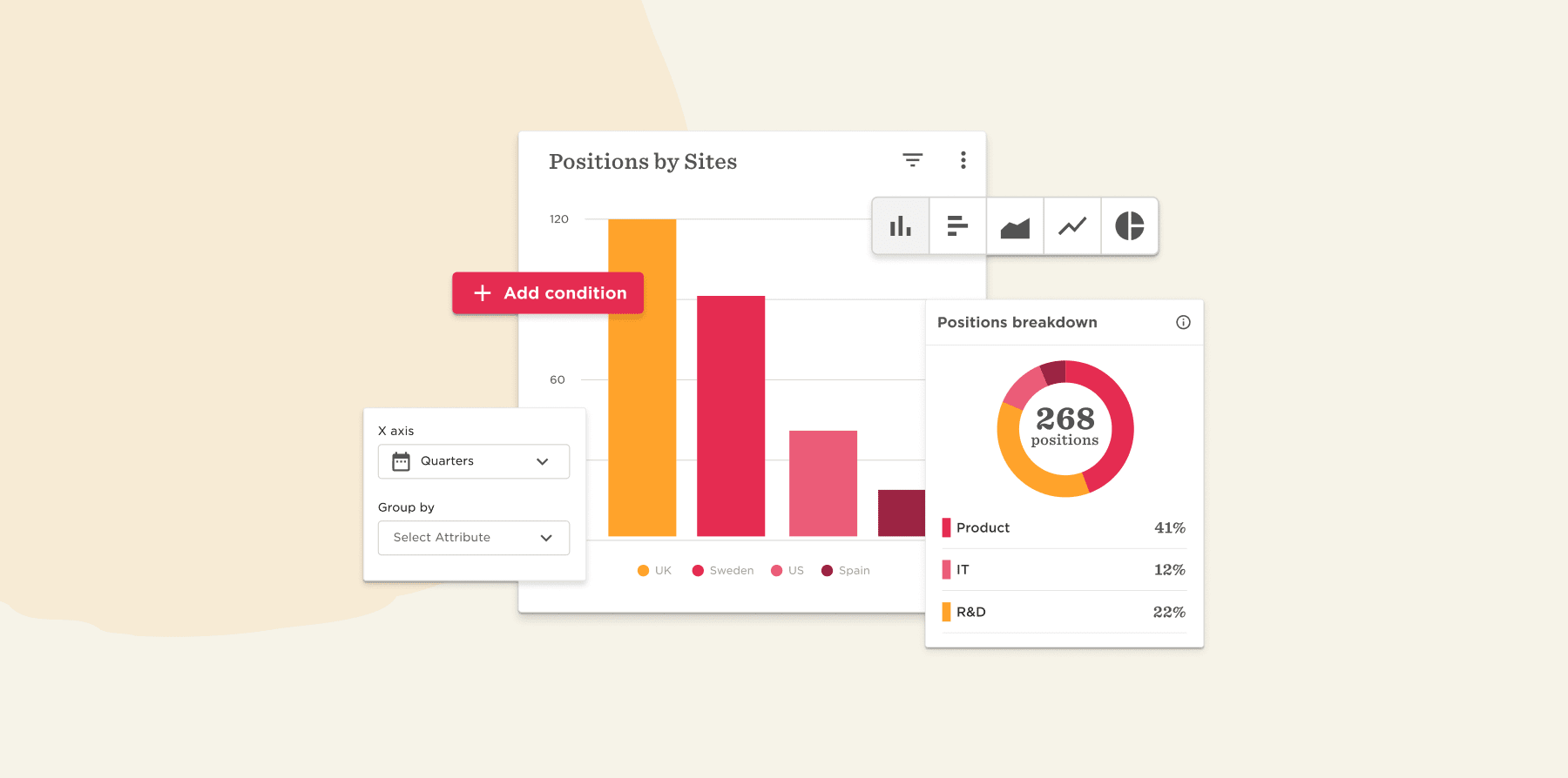 positions by sites chart, data breakdown showing total of 268 positions across various categories