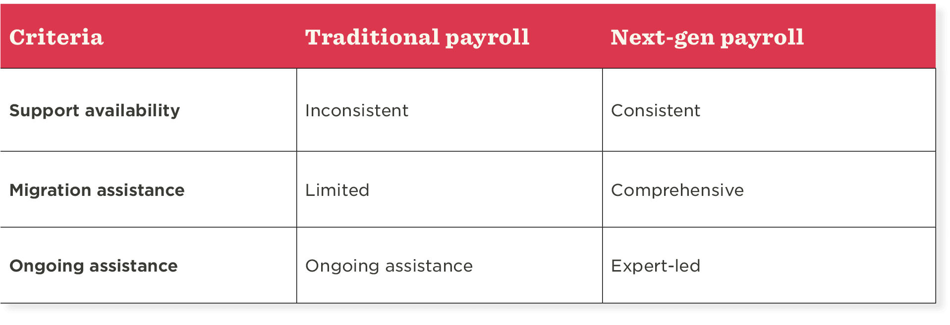 payroll_comparison_table, traditional_vs_next_gen_payroll