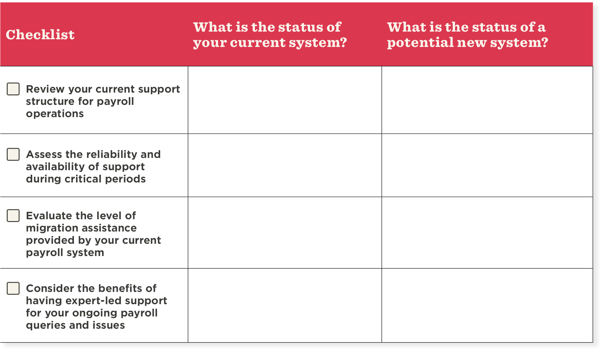 Checklist for evaluating payroll system support options with key evaluation categories displayed clearly. Checklist, Payroll system evaluation