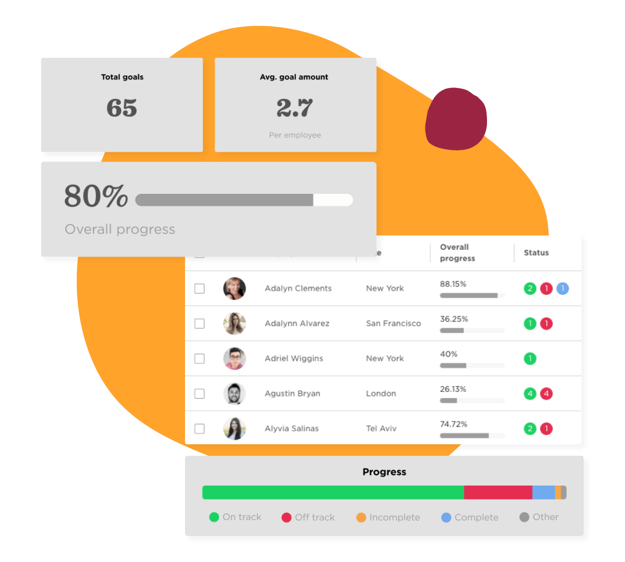 goals, progress tracking, team performance