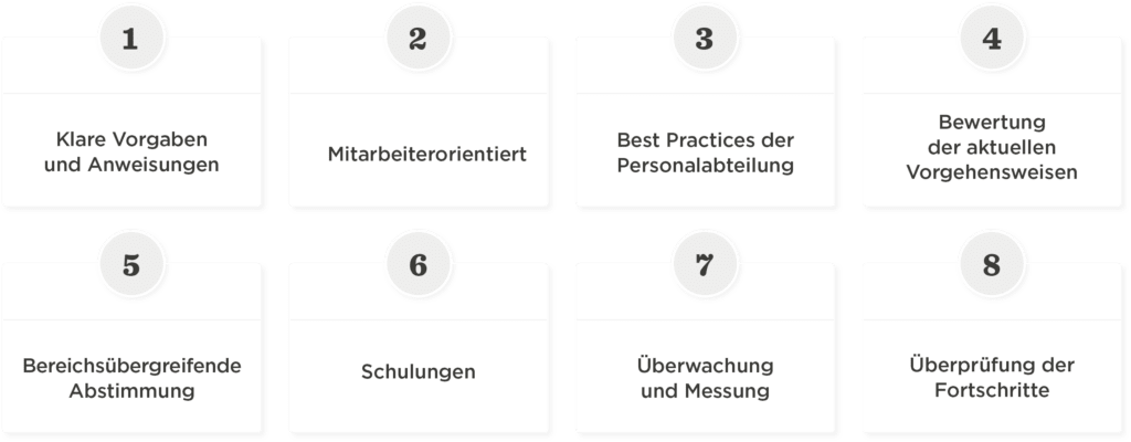 Klar strukturiertes Diagramm mit 8 Punkten zu HR-Strategien und Mitarbeiterschulungen, HR-Strategien, Mitarbeiterschulungen