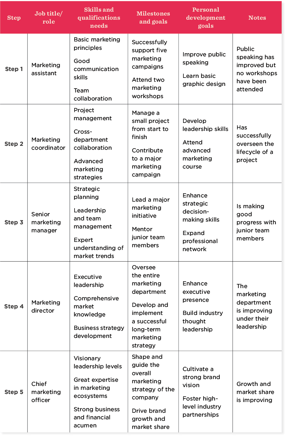 Career Path Template To Empower Your Team’s Development