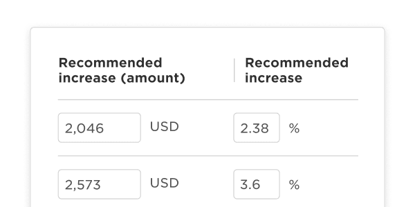 recommended increase amount USD values and percentages in financial chart, financial analysis recommended increases in dollars and percentages