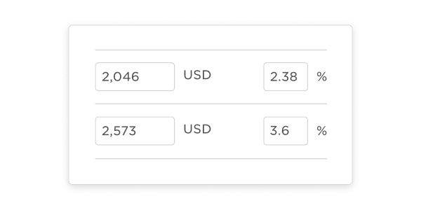 2,046 USD with 2.38% change; 2,573 USD with 3.6% change; financial data comparison, monetary values and percentage changes