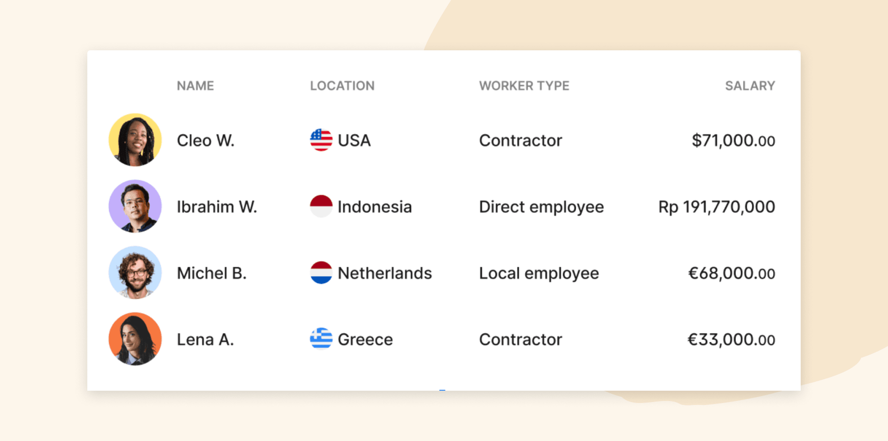 contractor and employee salary table with diverse nationalities, showing names, locations, worker types, and salaries, salary data for contractors and local employees, showcasing global workforce diversity