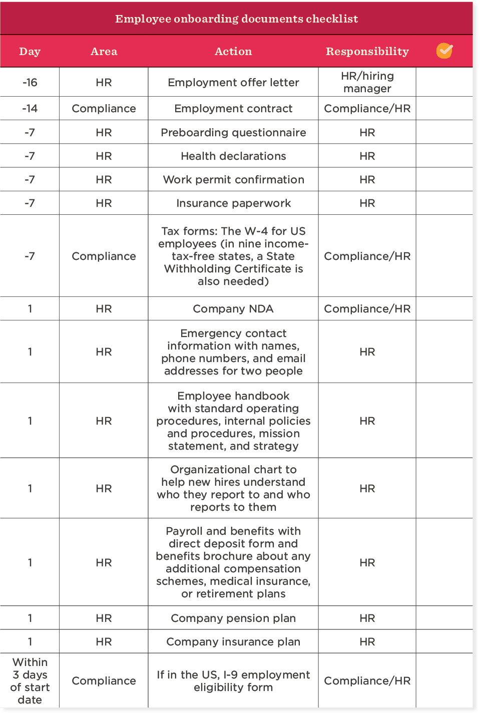 9+ Employee Onboarding Checklists For 2024 | HiBob