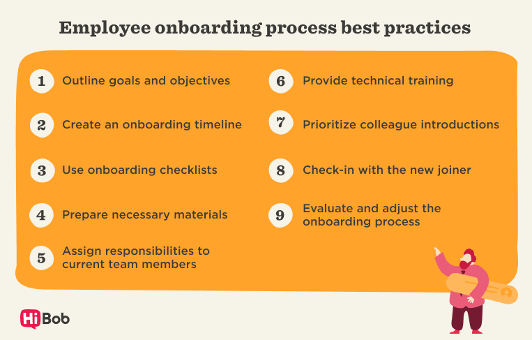 employee onboarding process best practices, checklist for effective onboarding steps and responsibilities outlined in a visual format