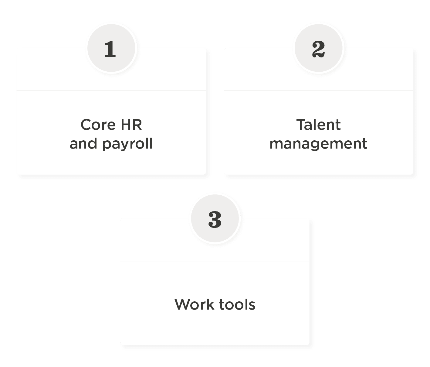 HR and payroll services overview with categories for core HR, talent management, and work tools, HR management categories with icons