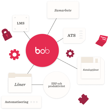 bob, Samarbete, LMS, ATS, Katalogtjänst, Löner, Automatisering, ERPochproduktivitet