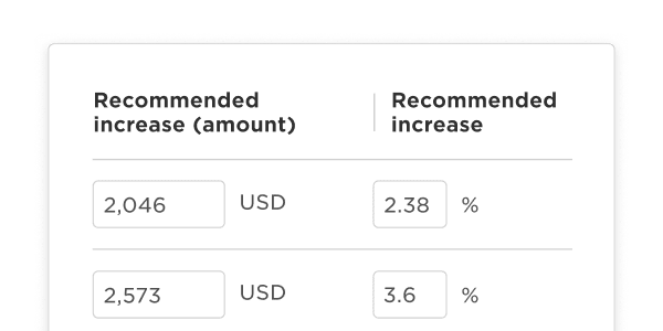 Recommended increase amounts in USD and corresponding percentage increases displayed in a table format.