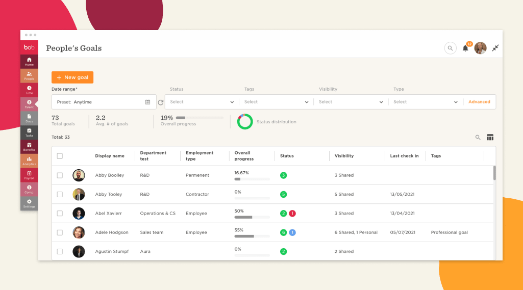 people's goals dashboard, goal progress overview and employee details in goal management system