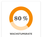 80%-Wachstumsrate-Kreisdiagramm, Kreisdiagramm-Datenvisualisierung-80-Prozent-Statistik