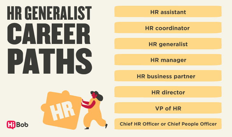 HR career paths chart featuring roles from assistant to Chief HR Officer, emphasizing progression in HR careers. , HRcareerpaths, HRgeneralist