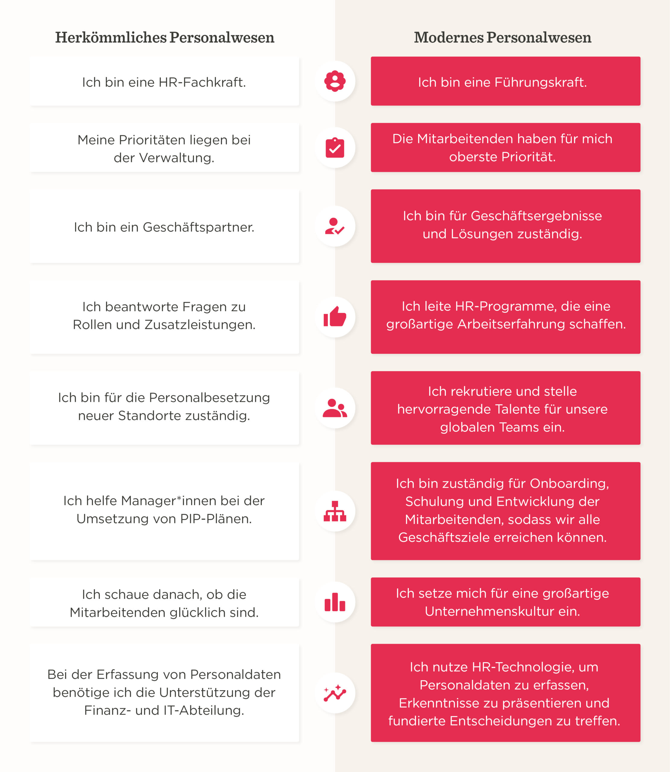 Herkömmliches und modernes Personalwesen vergleichen, Fokus auf HR-Funktionen, Mitarbeiterprioritäten und Unternehmenskultur., HR-Vergleich, Personalmanagement