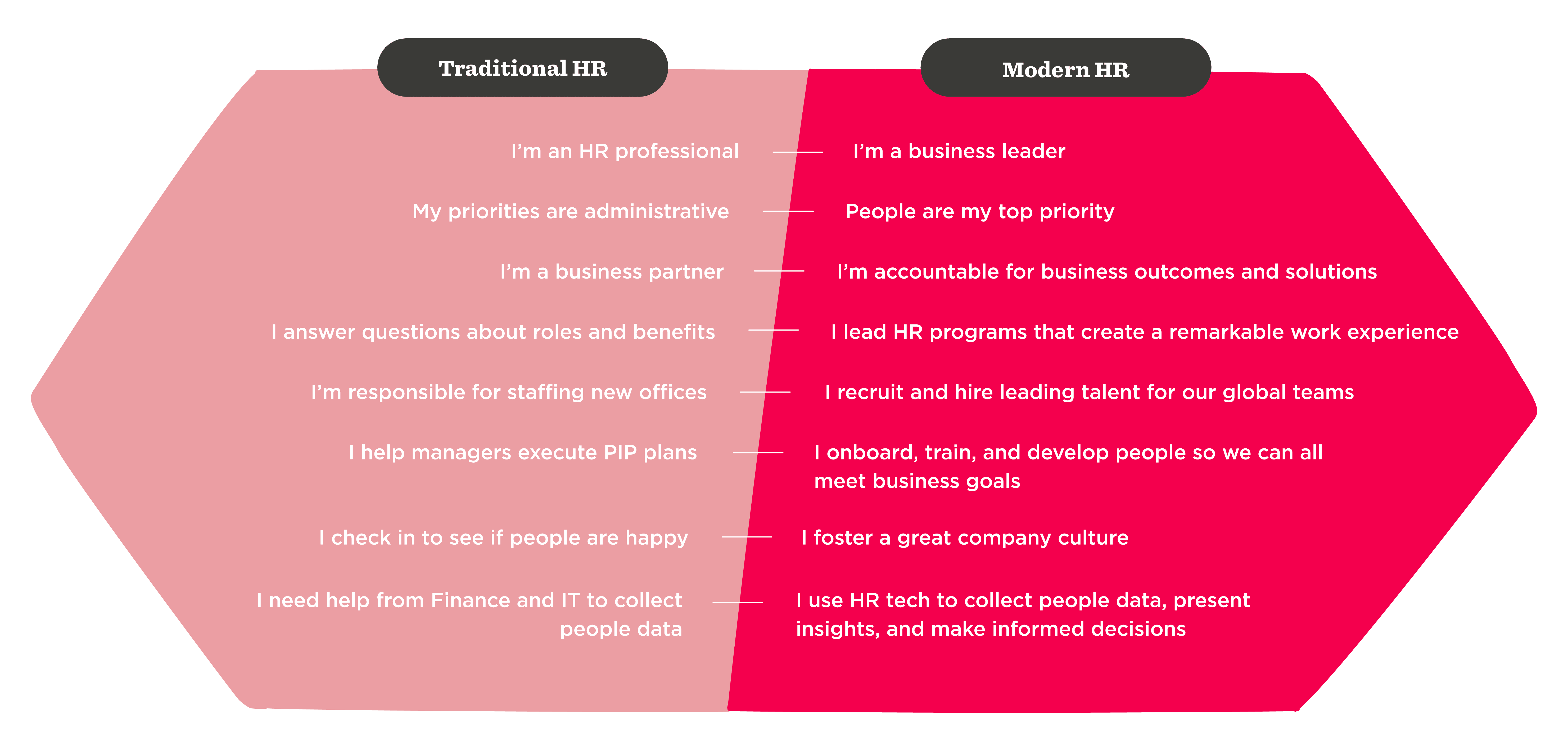 traditional vs modern HR comparison infographic, human resources roles and responsibilities visual representation