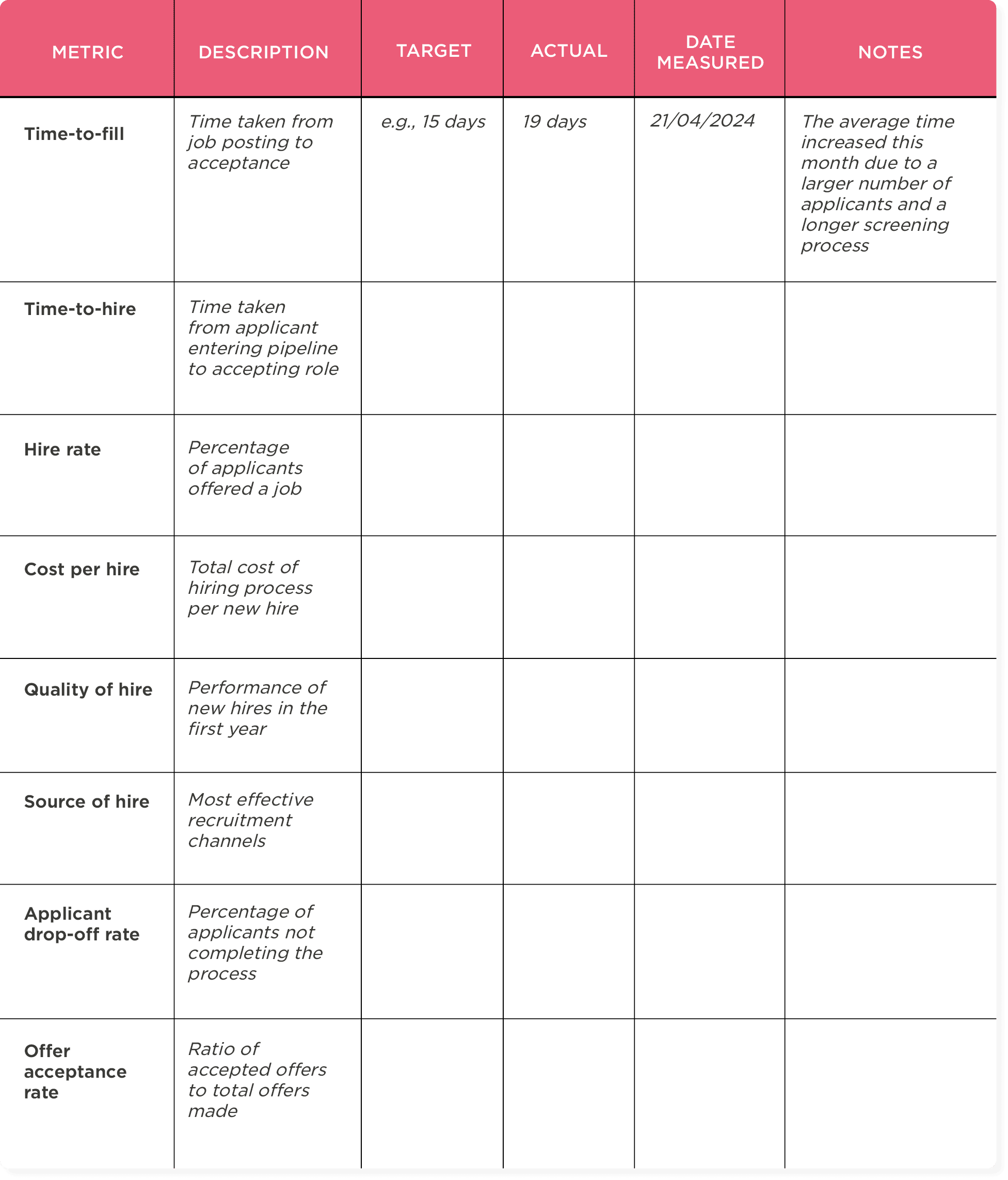time-to-fill, hiring-metrics-summary