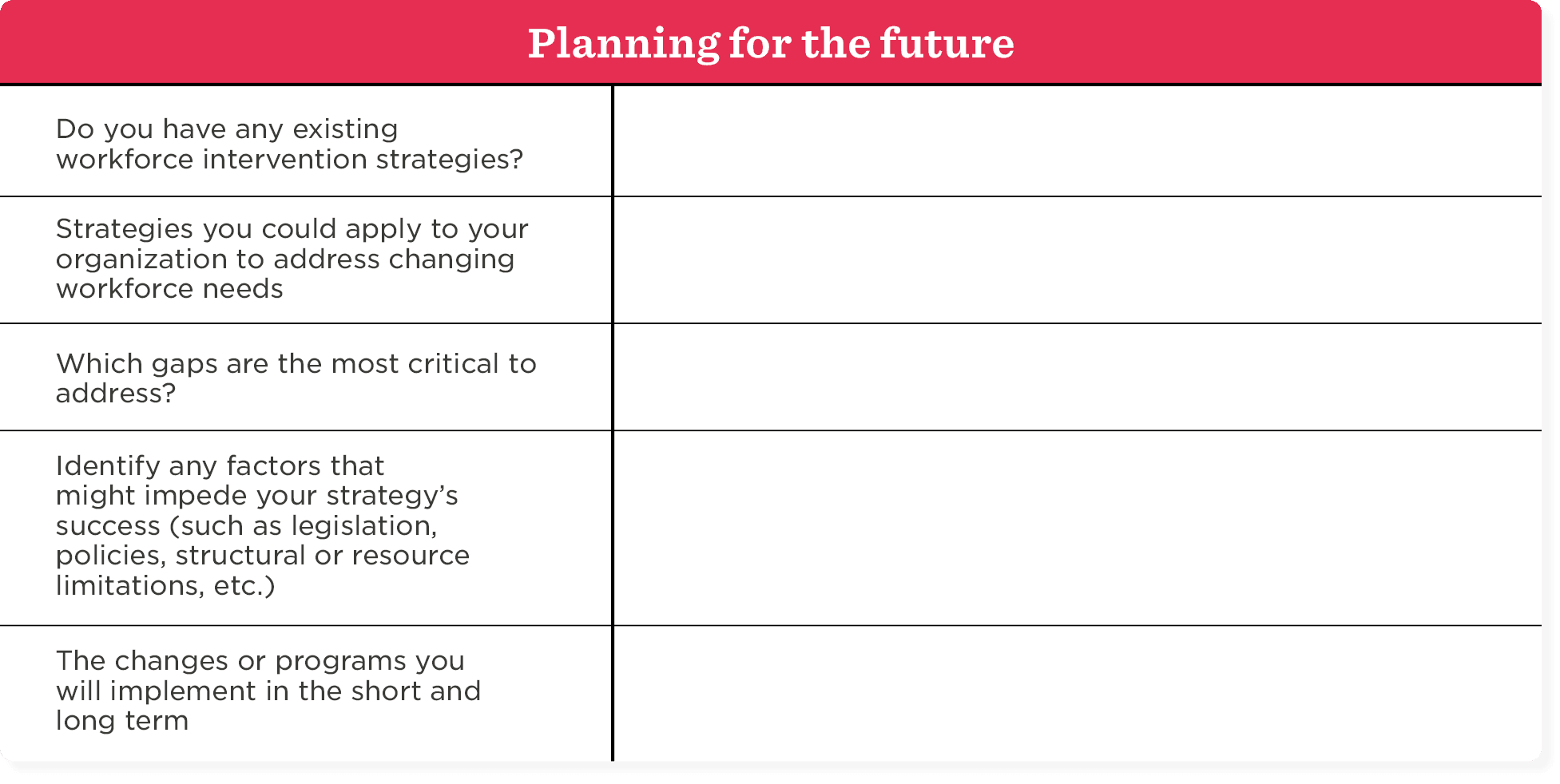 planning for the future table, workforce intervention strategies outline