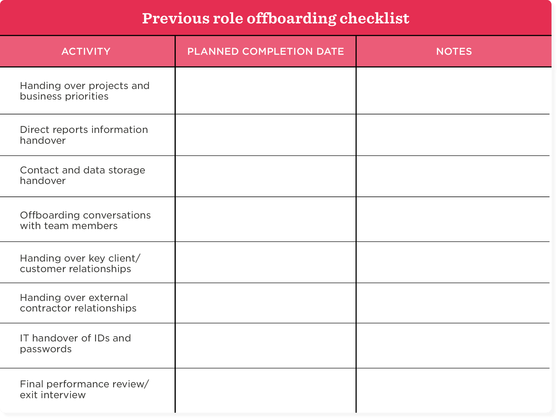 previous role offboarding checklist, activities planned dates notes for thorough transition process