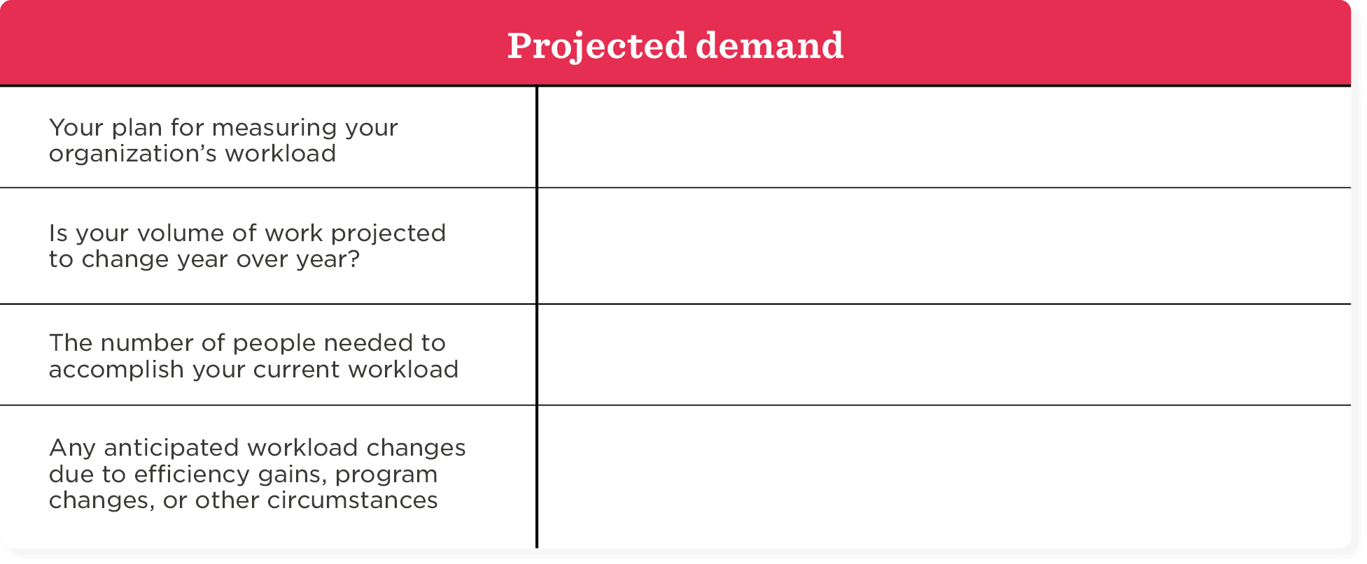 projected workload analysis table, organizational demand measurement strategies