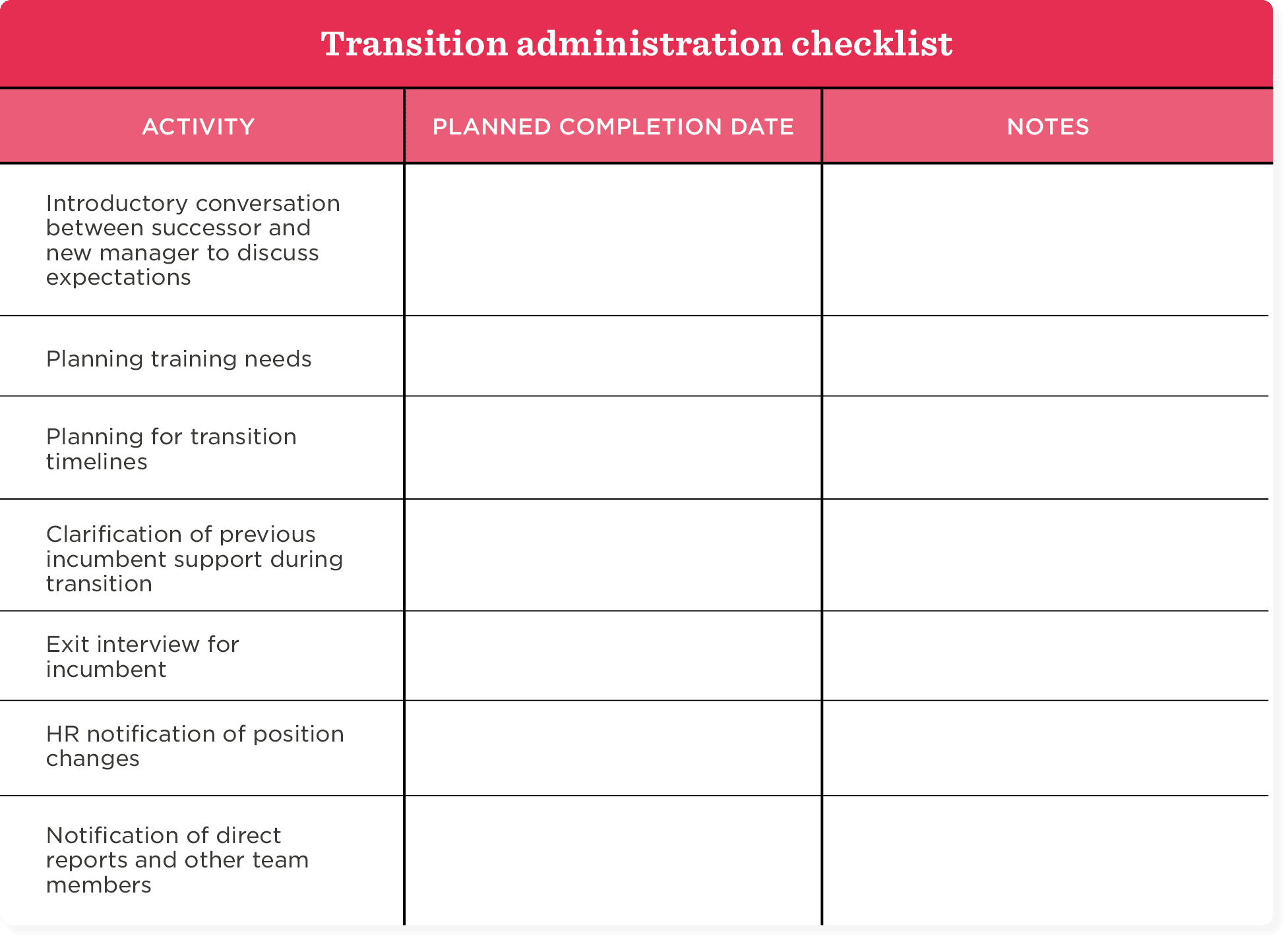transition administration checklist, activities planned completion dates and notes for effective management transitions