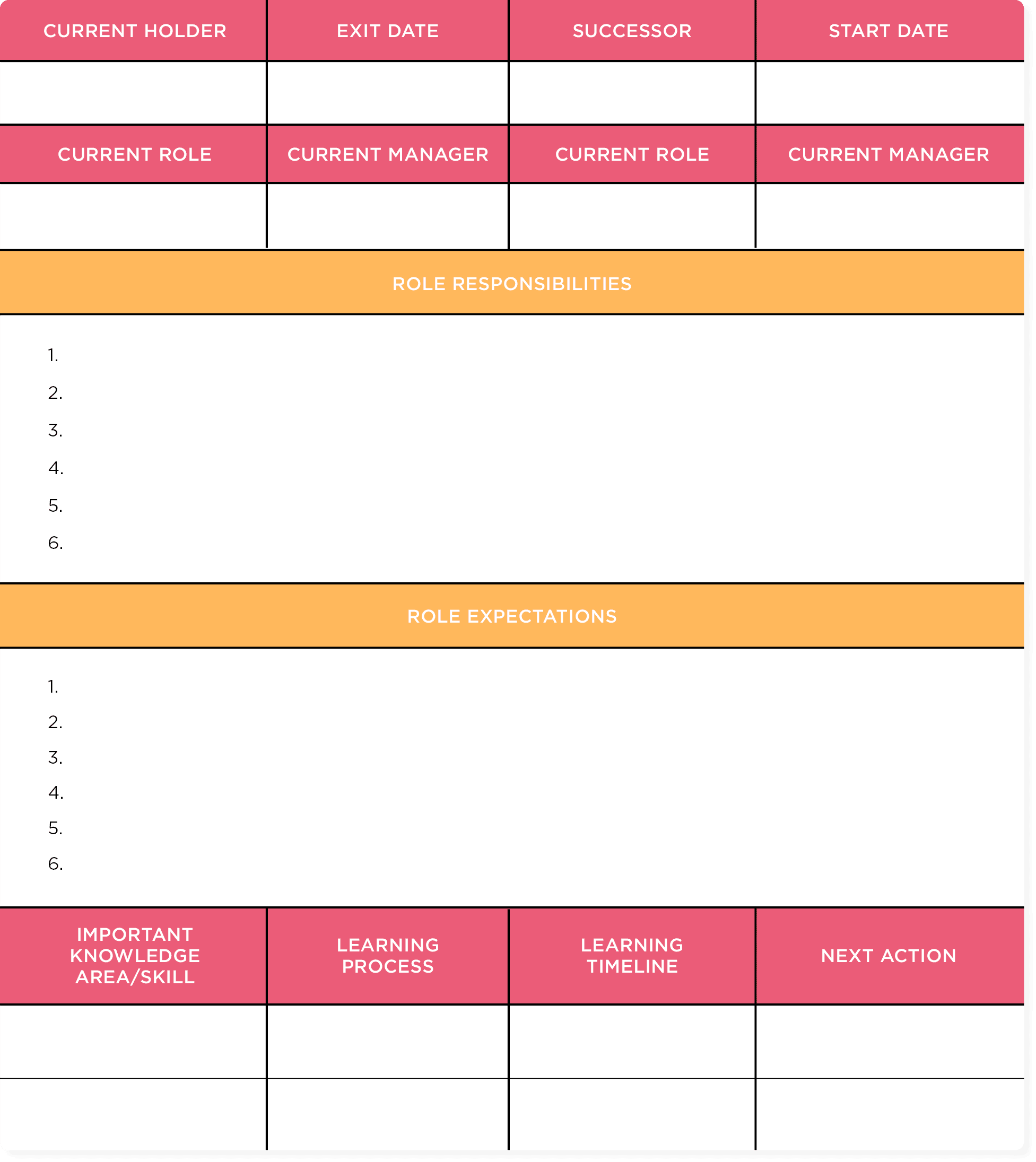 current holder table, role responsibilities and expectations document