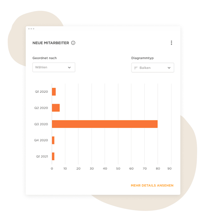 Neue Mitarbeiter Diagramm 2020, Q3 2020 zeigt signifikanten Anstieg in orange, andere Quartale geringer., Mitarbeiterstatistik, Balkendiagramm