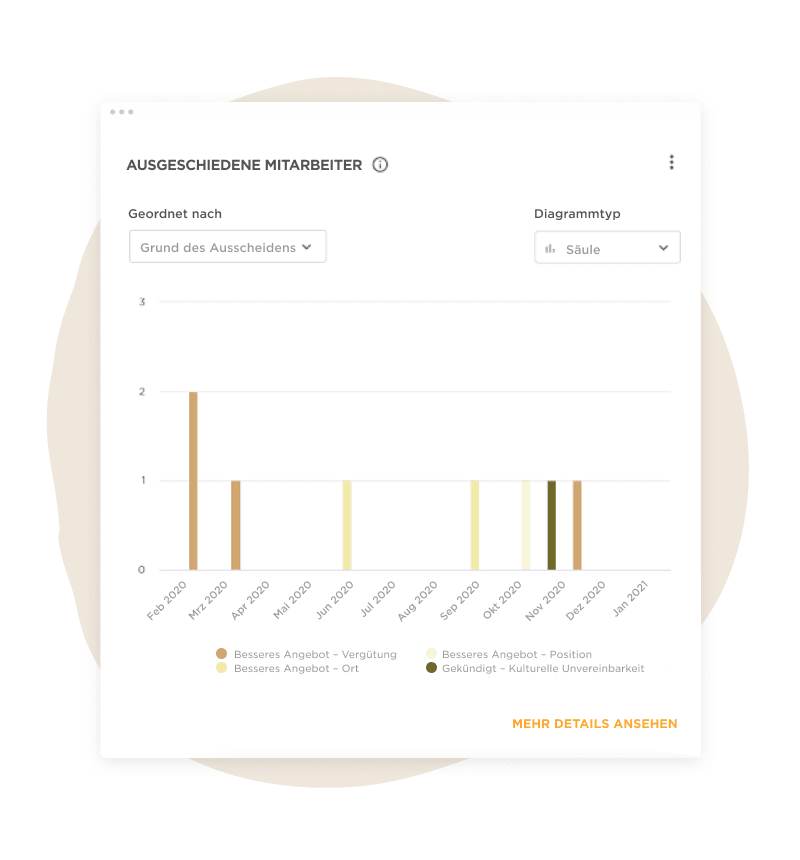 ausgeschiedene-mitarbeiter-diagramm, mitarbeiter-gruende-2020-2021