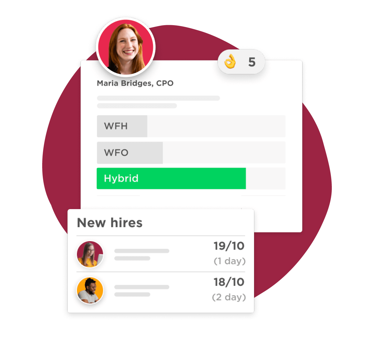 CPO Maria Bridges' profile shows hybrid work status and new hires with performance scores., CPOProfile, HybridWorkStatus