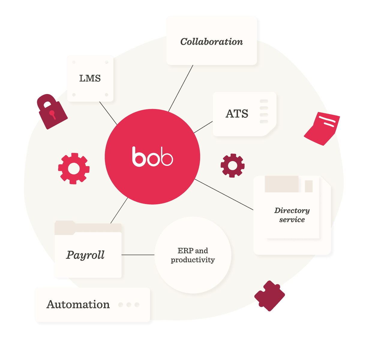 bob, ERP and productivity with features like LMS, ATS, Payroll, Directory service, Automation, and Collaboration.