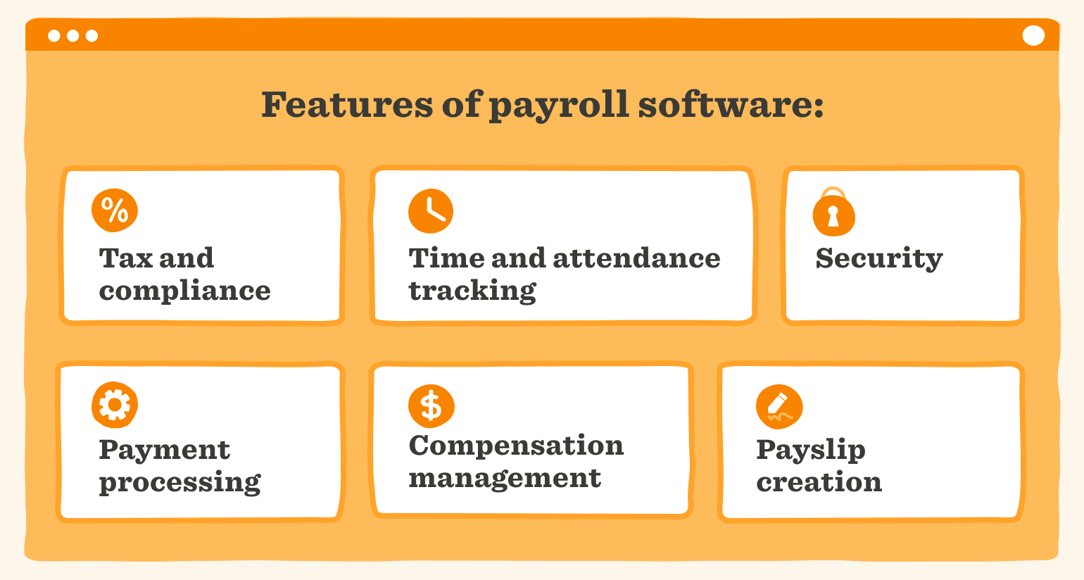 payroll software features layout with icons for tax compliance, time tracking, security, payment processing, tax compliance, payroll software features, security, time tracking